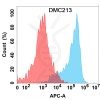 antibody-DMC100213 CD24 Flow Fig1