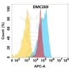 antibody-DMC100269 CD44 Flow Fig1