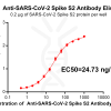 antibody-DME100018 SARS CoV 2 Spike S2 Figure 1