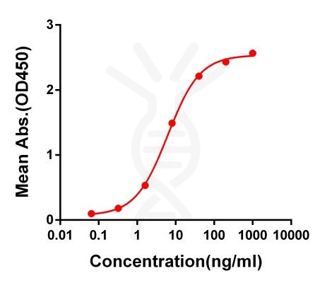 antibody-DME100055 S RBD Elisa FIG1