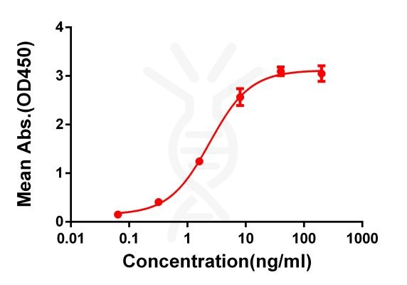 antibody-DME100066 4 1BB ELISA fig1