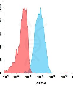 antibody-dmc101338 sez6 fc1