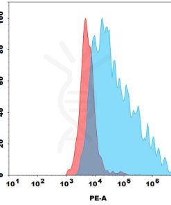 antibody-dmc101338p sez6 fc1