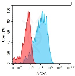 antibody-dmc101352 siglec15 fc1