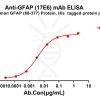 antibody-dme100263 gfap17e6 elisa1