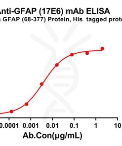 antibody-dme100263 gfap17e6 elisa1