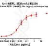 antibody-dme100791 nefl6d8 elisa1