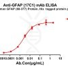 antibody-dme100801 gfap17c1 elisa1