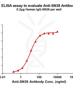 antibody-dme101020 sn38 elisa1