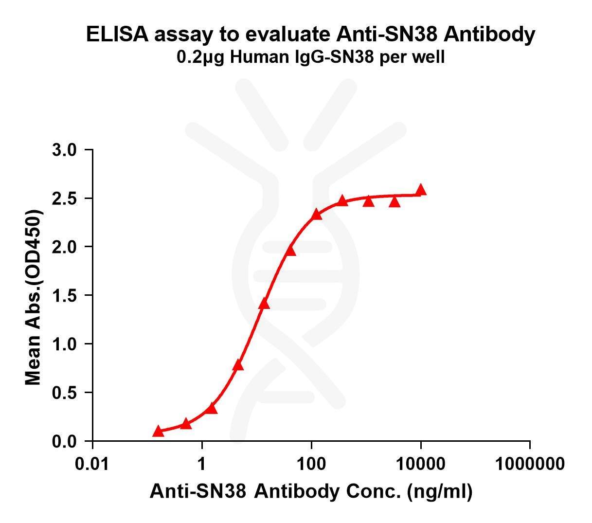 antibody-dme101020 sn38 elisa1