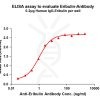 antibody-dme101050 eribulin elisa1
