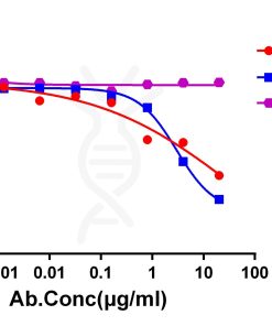 antibody-dme101125 feline il31 elisa1