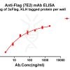 antibody-dme101127 flag elisa1