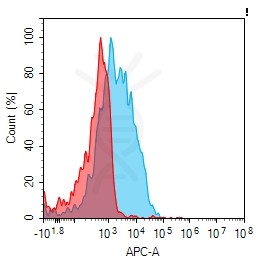 antibody-dme101188 lgr4 fc1