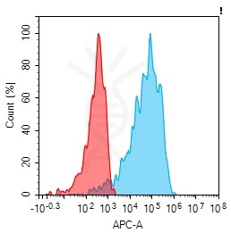 antibody-dme101217 ceacam1 fc1