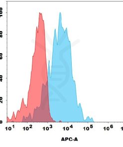 antibody-dme101292 gpr20 fc1
