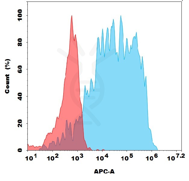 antibody-dme101297 btc fc1