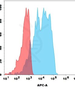 antibody-dme101299 adam15 fc1
