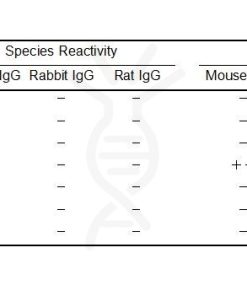 antibody-dme201005 mouse igg elisa1