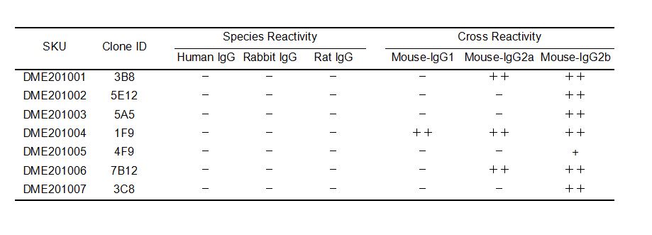 mouse-igg-fig1-elisa-1.jpg