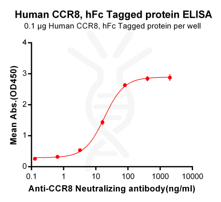Elisa-BME100063 fig1