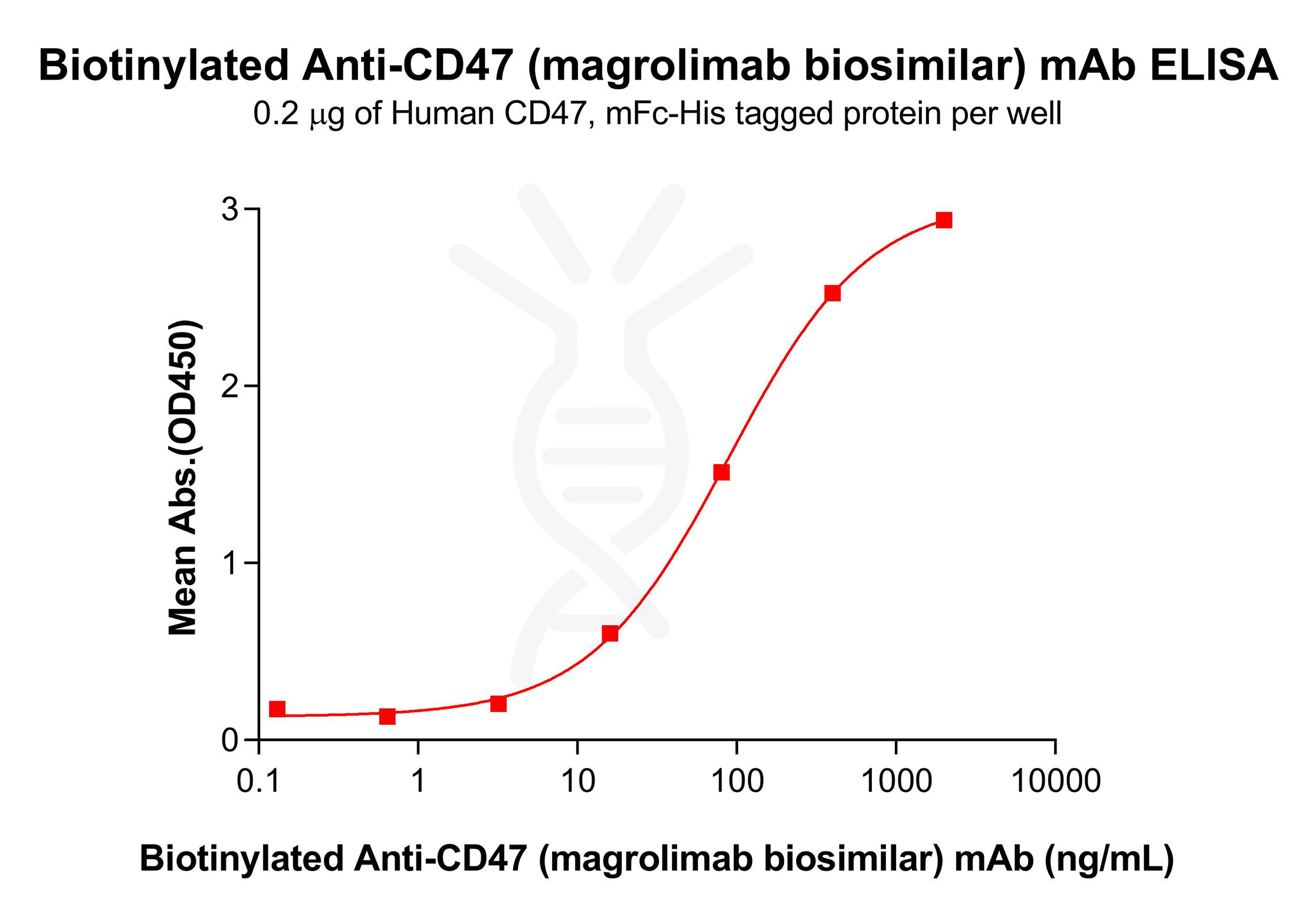 Elisa-bme100001b cd47 elisa1