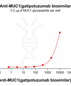 Elisa-bme100059b muc1 elisa1