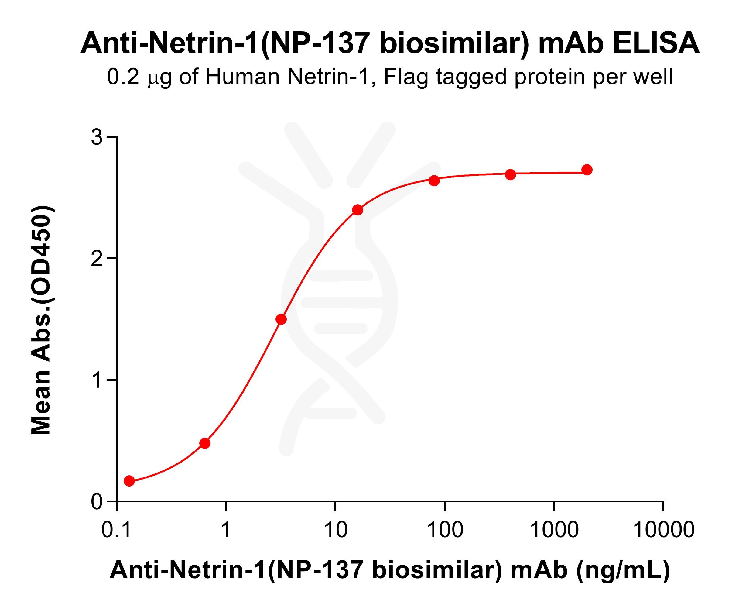 Elisa-bme100199 netrin 1 elisa1