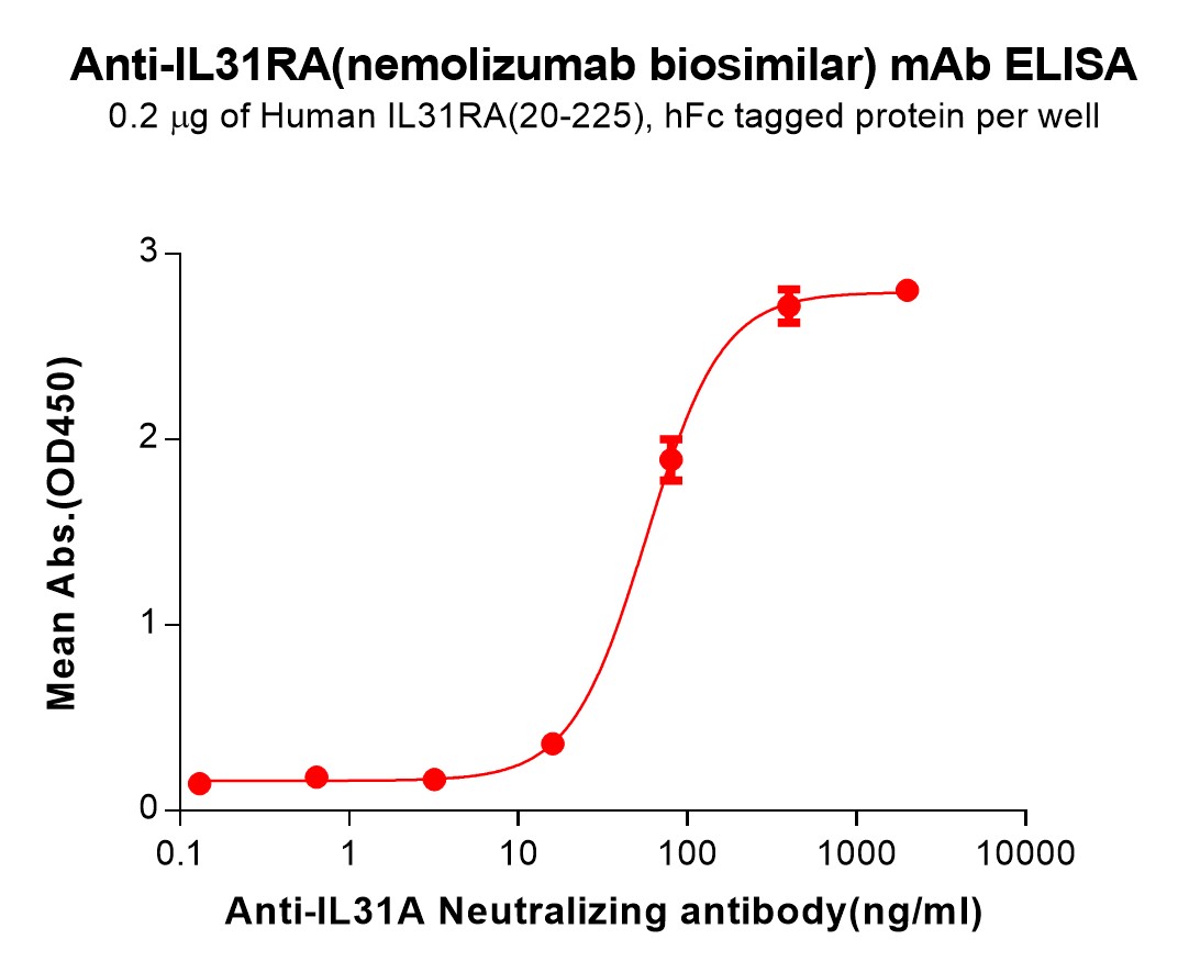 bme100231-il31ra-elisa2.jpg
