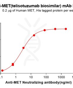 Elisa-bme100261 met elisa1