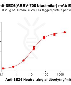Elisa-bme100275 sez6 elisa1