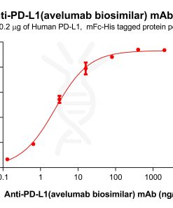 Elisa-bme100418 pd l1 elisa1