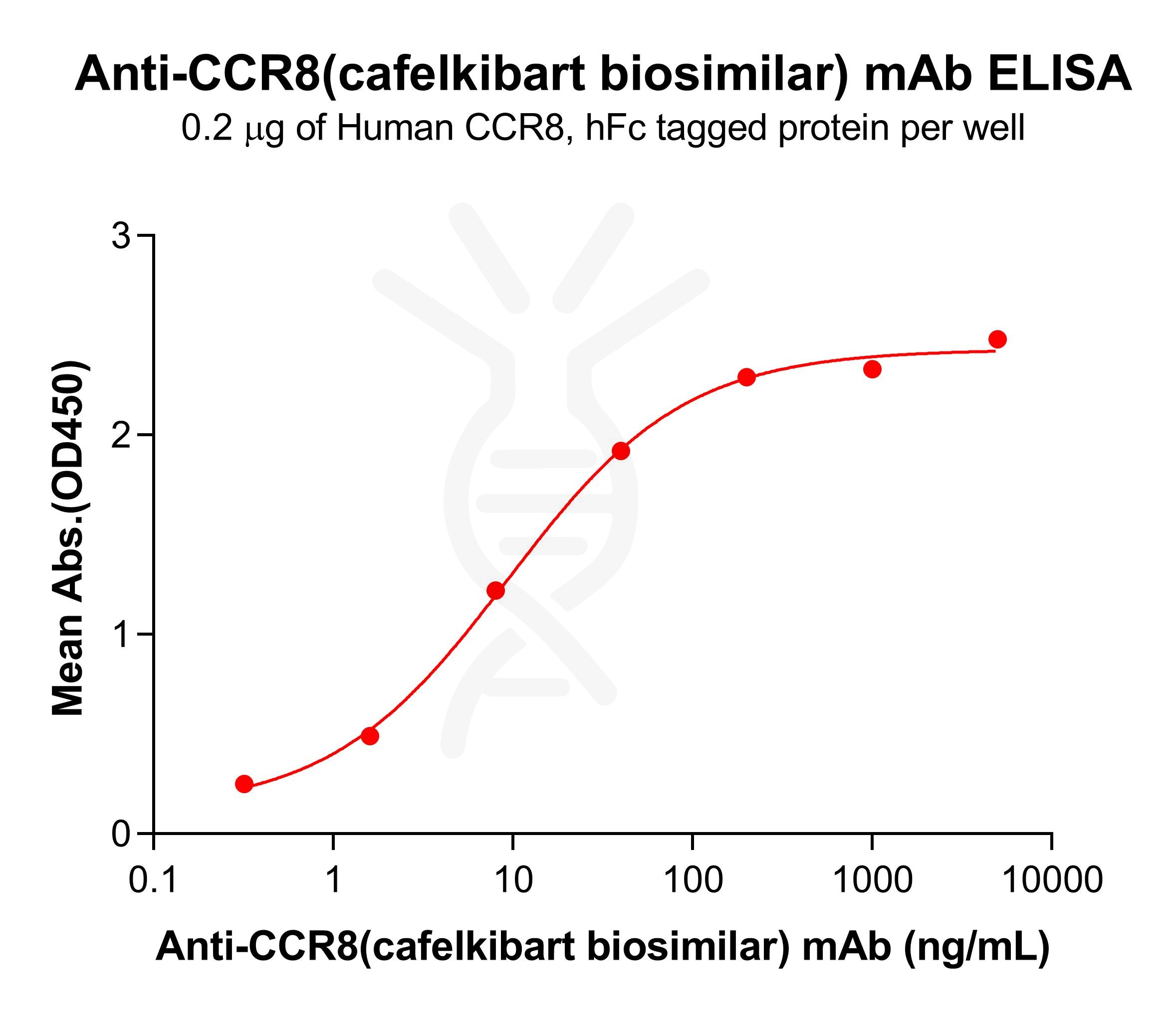 bme100445-ccr8-elisa1.jpg