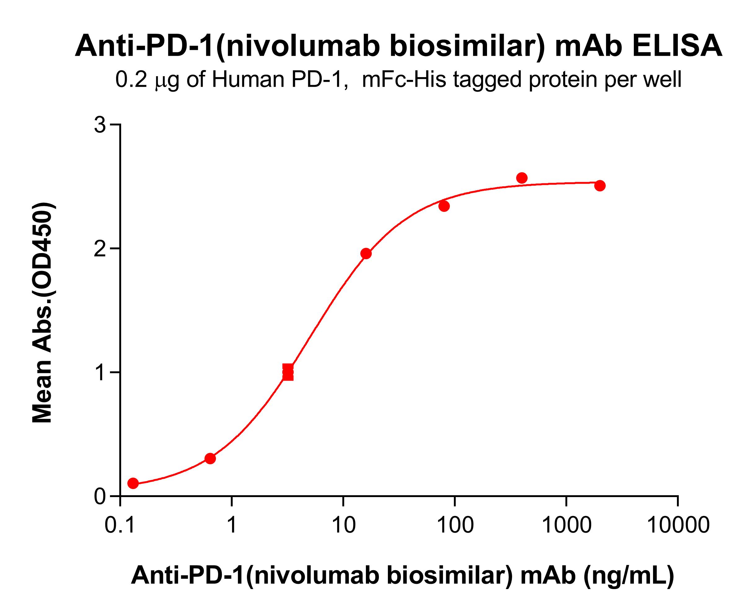 bme100590-pd-1-elisa1.jpg