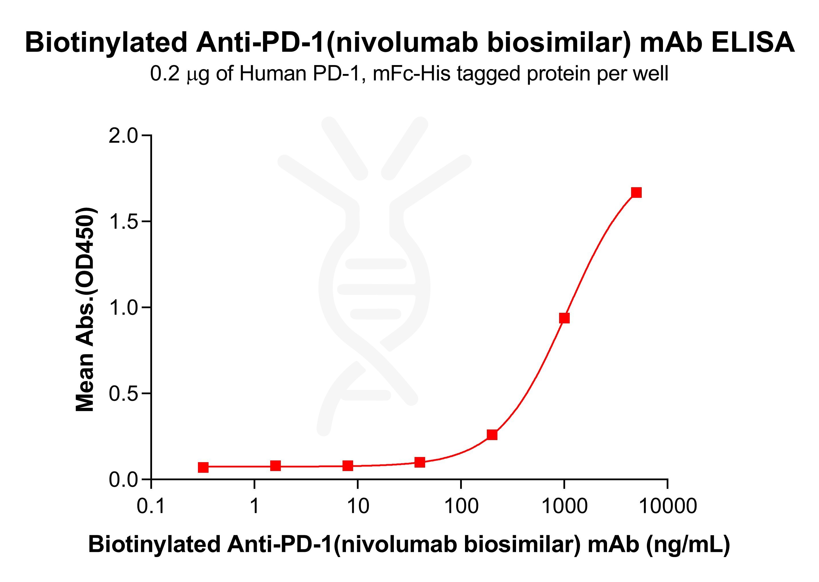 bme100590b-pd-1-elisa1.jpg