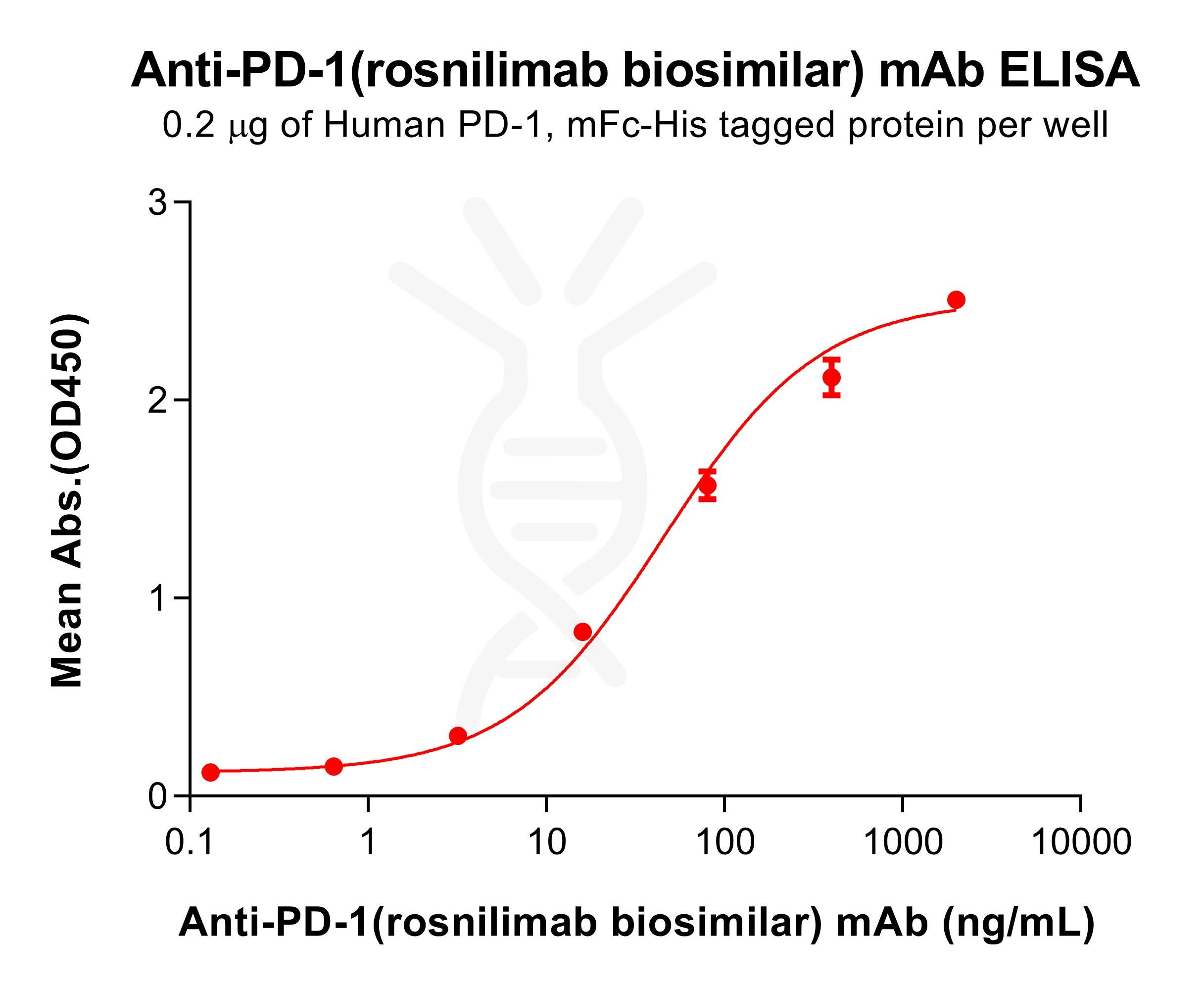 Elisa-bme100657 pd 1 elisa1