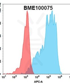 FC-Anti BME100075 CLDN18.2 mAb zolbetuximab