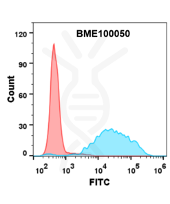 FC-BME100050 CD47 FLOW Fig2 1