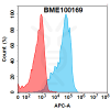FC-BME100169 ROR2 Fig.1 FC 1