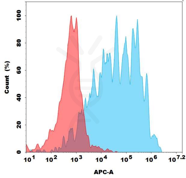 FC-bme100009b pdl1 fc1