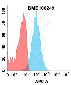 FC-bme100249 muc1 fc1