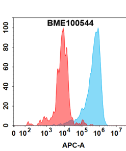 FC-bme100544 c5ar1 fc1