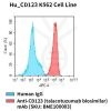 fc-cel100011 hu cd123 k562 cell line flow