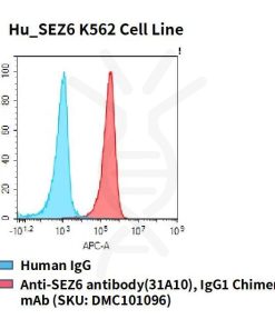 fc-cel100037 hu sez6 k562 cell line flow