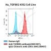 fc-cel100050 hu tgfbr2 k562 cell line flow