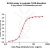 elisa-FLP100146 TLR9 Fig.1 Elisa 1