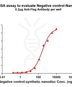 elisa-flp100000 negative control elisa1