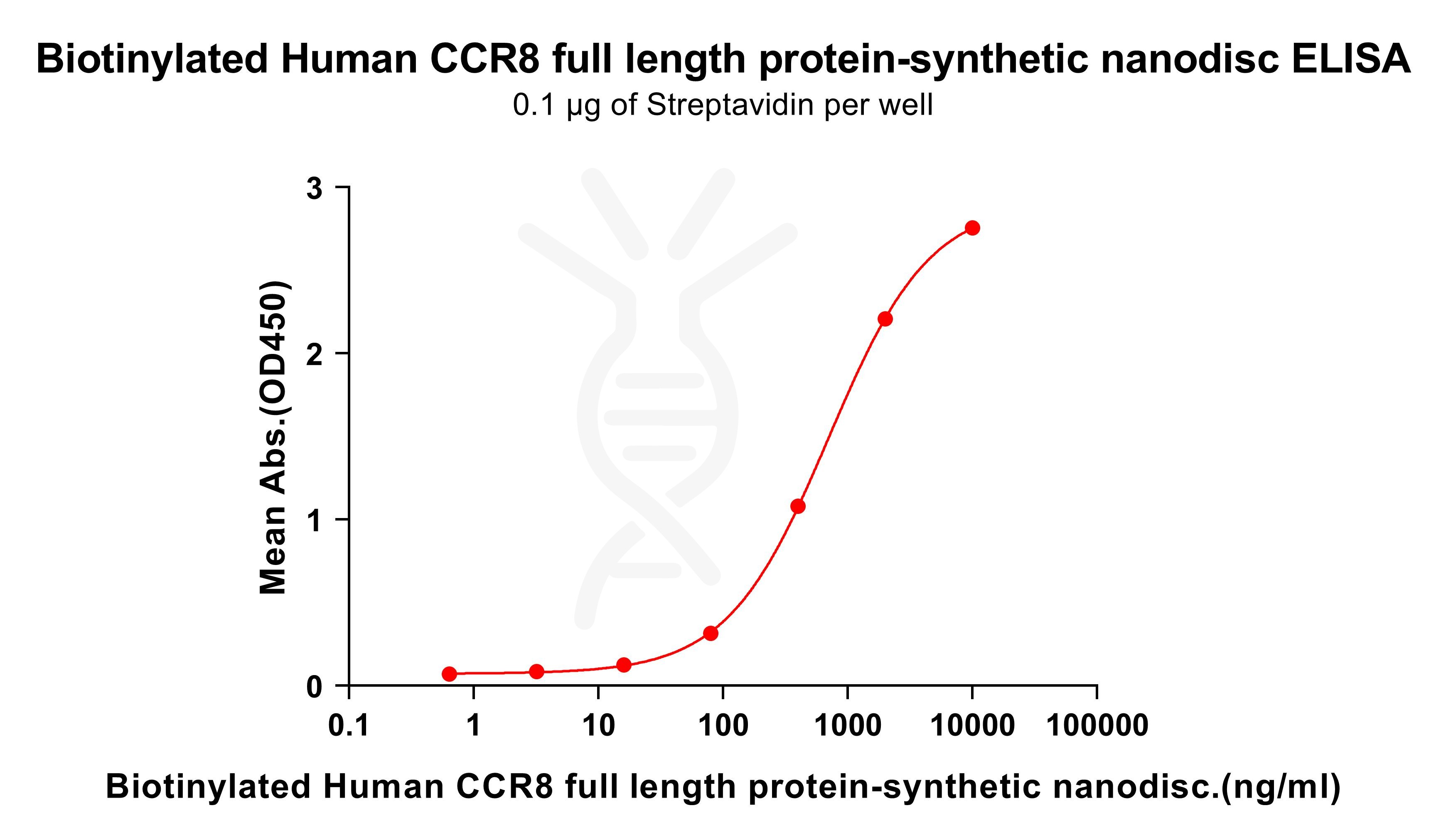 flp100037b-ccr8-elisa2.jpg