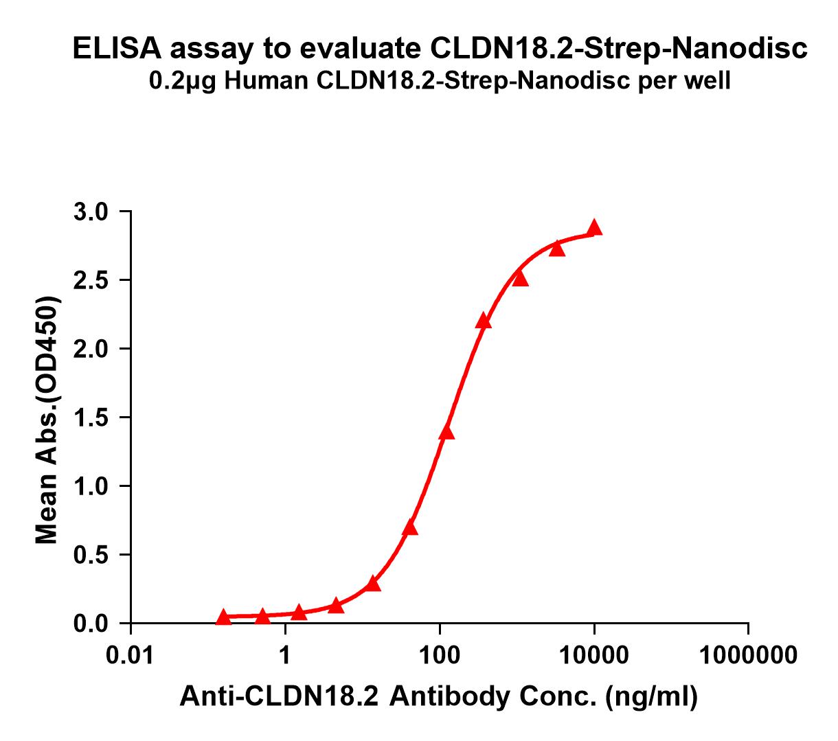 flp120014-cldn18.2-strep-elisa1.jpg