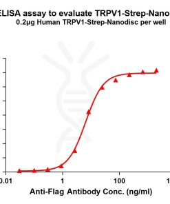 elisa-flp120128 trpv1 strep elisa1